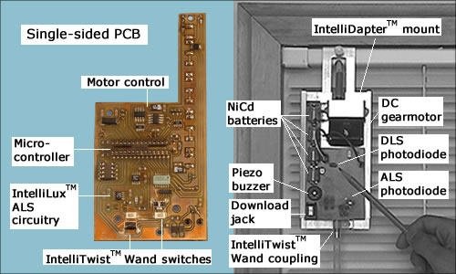 The Evo-1 was the first IntelliBlind prototype capable of autonomous dynamic daylight control