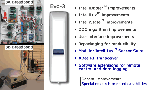 The current third-generation IntelliBlind prototype design uses a different physical configuration, as well as different electronics and software, than the second-generation prototypes